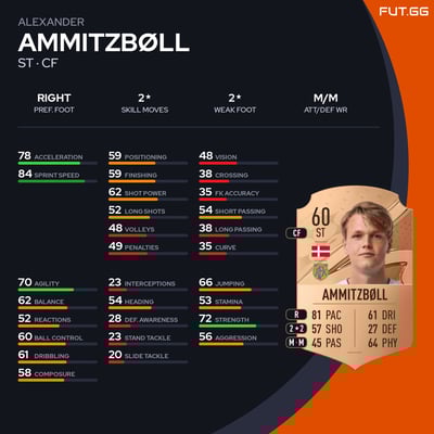 Alexander Ammitzbøll