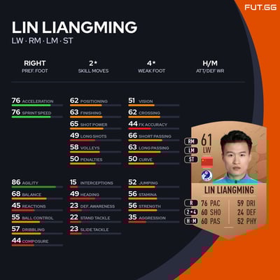 Lin Liangming