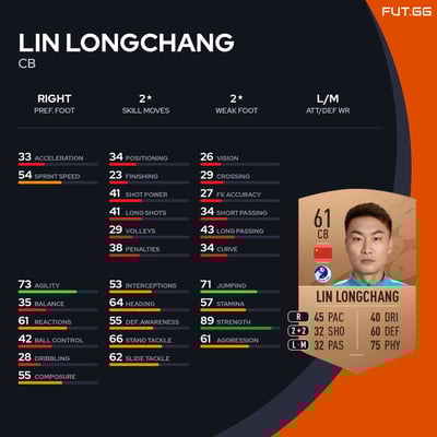 Lin Longchang