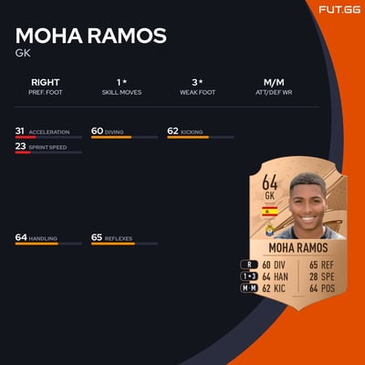 Moha Ramos