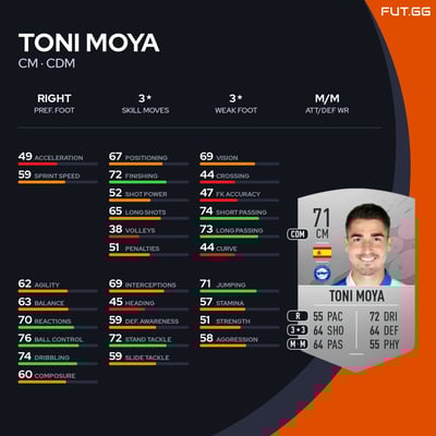 Toni Moya