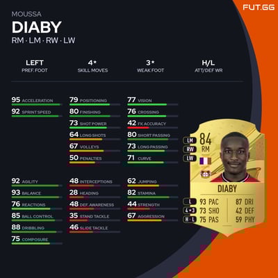Moussa Diaby