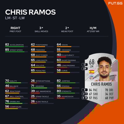 Chris Ramos