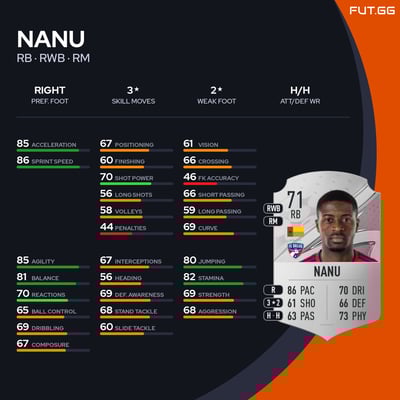 Nanu