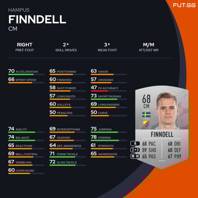 Hampus Finndell
