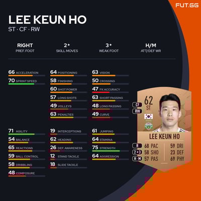 Lee Keun Ho