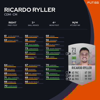 Ricardo Ryller