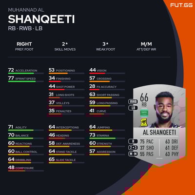 Muhannad Al Shanqeeti