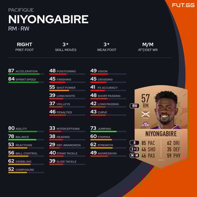 Pacifique Niyongabire