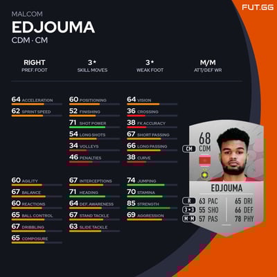 Malcom Edjouma