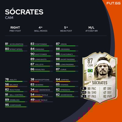 Sócrates