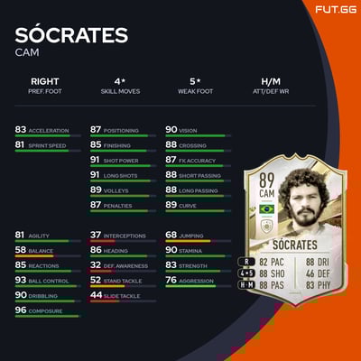 Sócrates