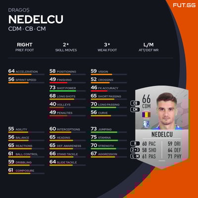 Dragoș Nedelcu