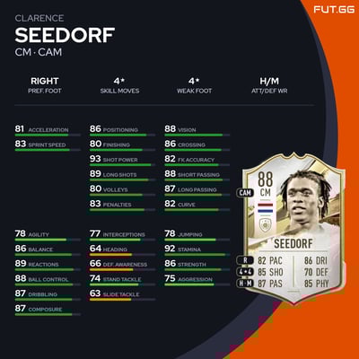 Clarence Seedorf