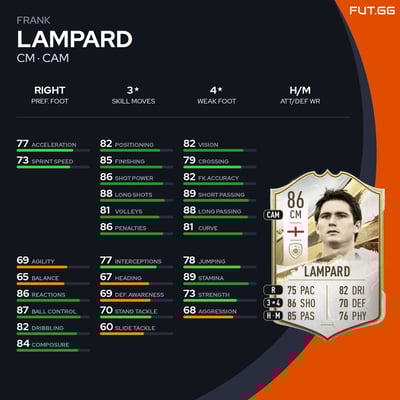 Frank Lampard