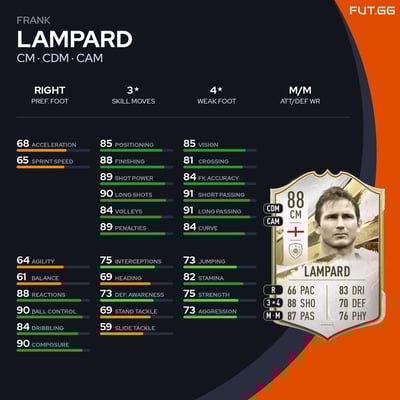 Frank Lampard