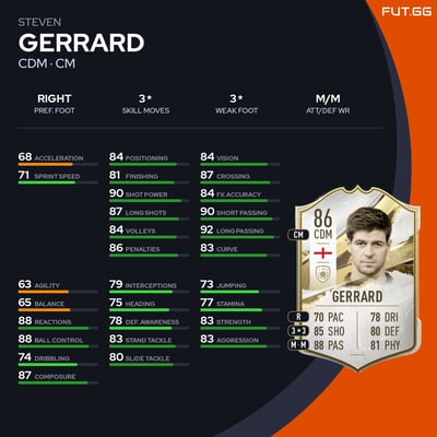 Steven Gerrard