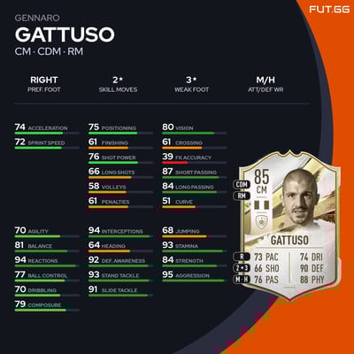 Gennaro Gattuso