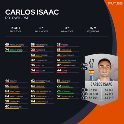 Carlos Isaac