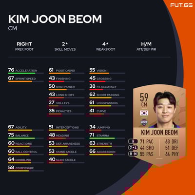 Kim Joon Beom