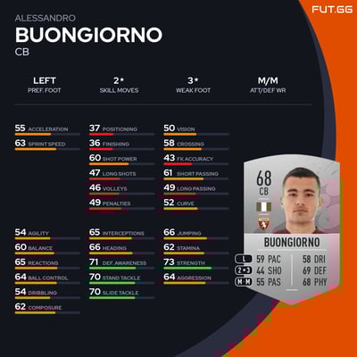 Alessandro Buongiorno