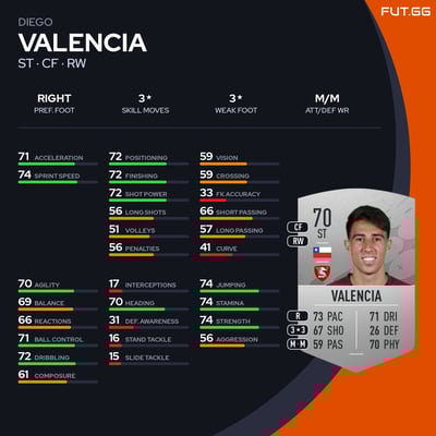 Diego Valencia