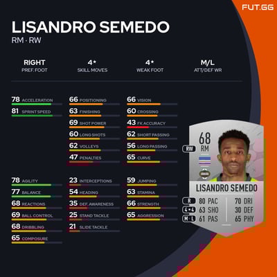 Lisandro Semedo