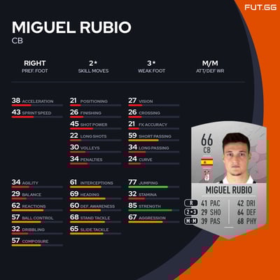 Miguel Rubio