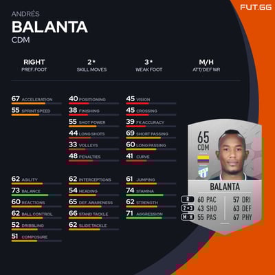 Andrés Balanta