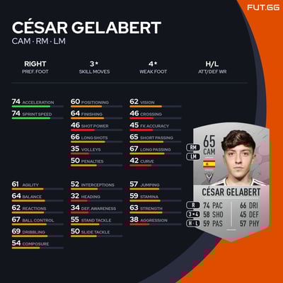 César Gelabert