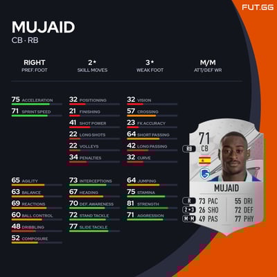 Mujaid