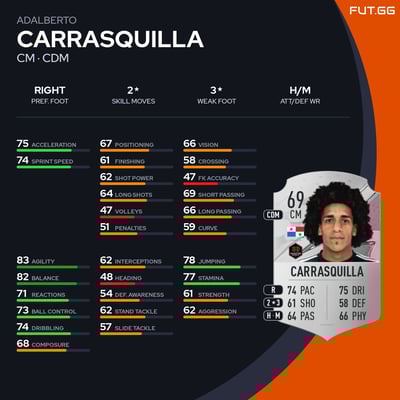 Adalberto Carrasquilla