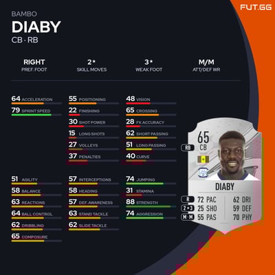 Bambo Diaby