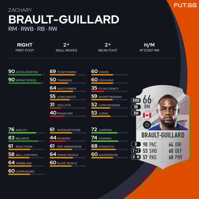 Zachary Brault-Guillard