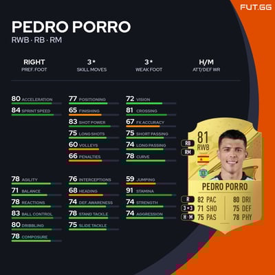 Pedro Porro