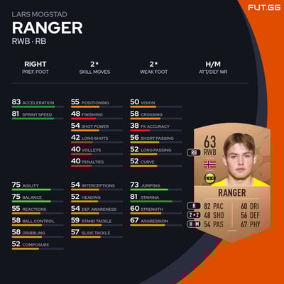 Lars Mogstad Ranger