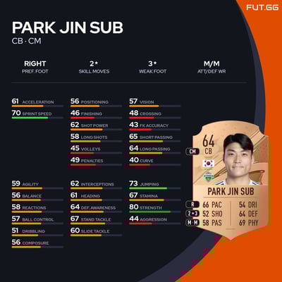 Park Jin Sub