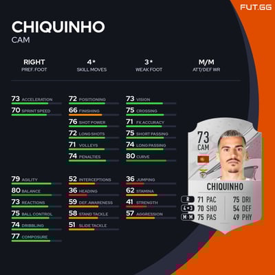 Chiquinho