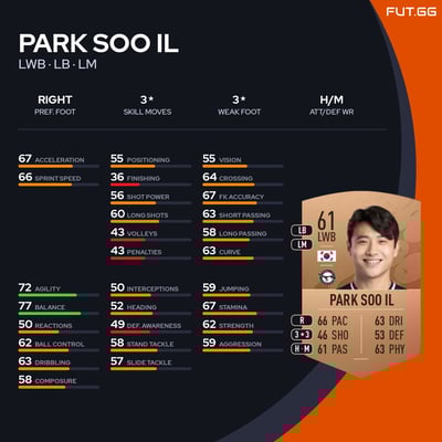 Park Soo Il