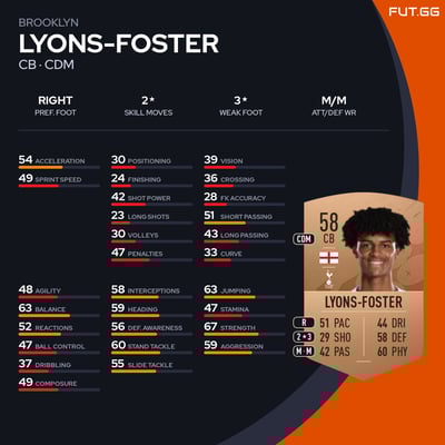 Brooklyn Lyons-Foster