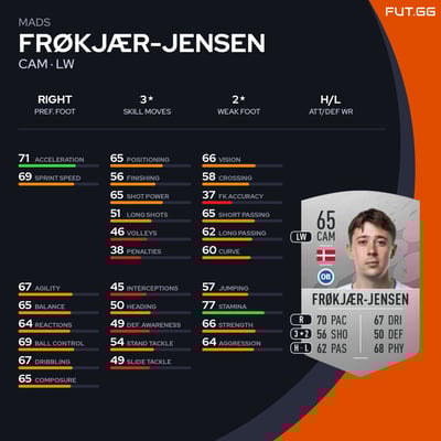 Mads Frøkjær-Jensen
