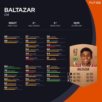 Baltazar