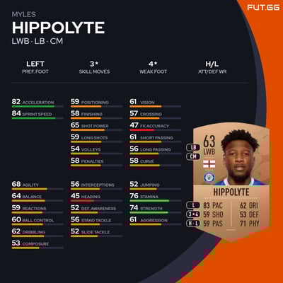 Myles Hippolyte