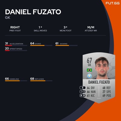 Daniel Fuzato