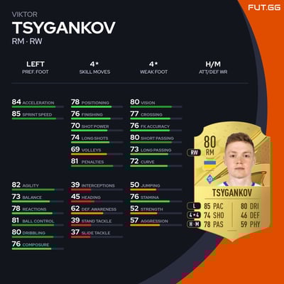 Viktor Tsygankov