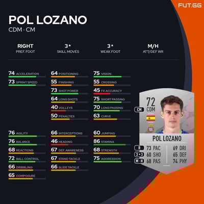 Pol Lozano