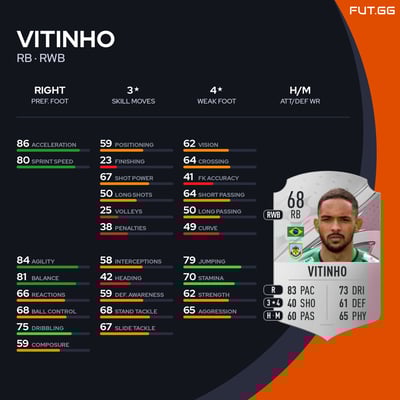 Vitinho