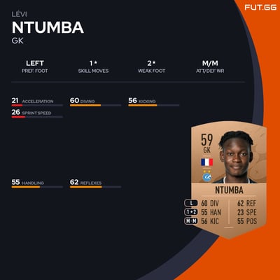 Lévi Ntumba