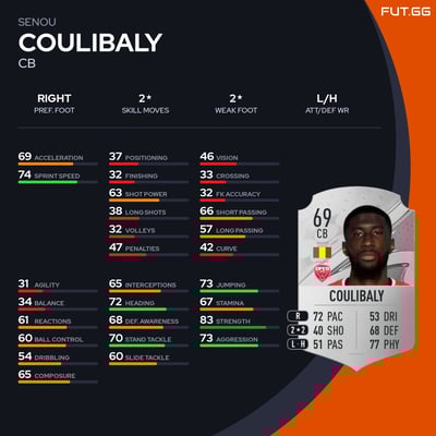 Senou Coulibaly