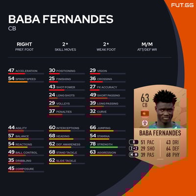 Baba Fernandes